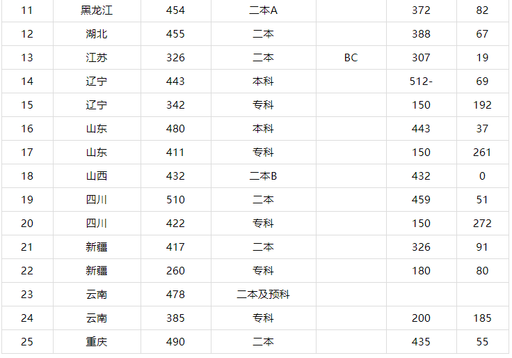 遼寧科技學院是三本嗎口碑怎么樣？學費多少錢2019錄取分數線高嗎