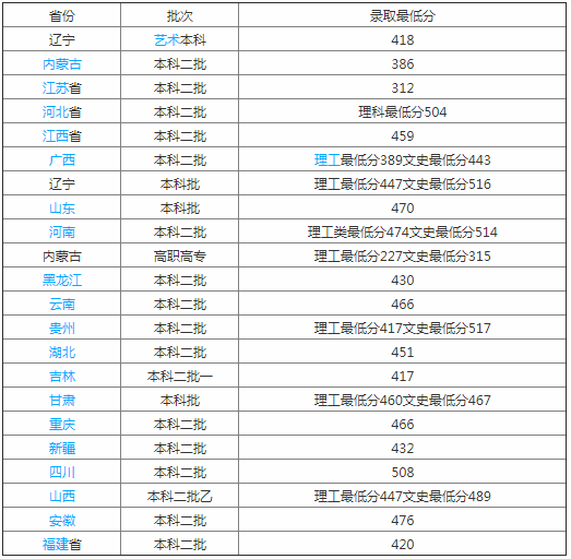 遼寧科技學院是本科嗎是幾本？在省內排名多少？就業率怎么樣？