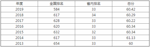 遼寧科技學院是本科嗎是幾本？在省內排名多少？就業率怎么樣？