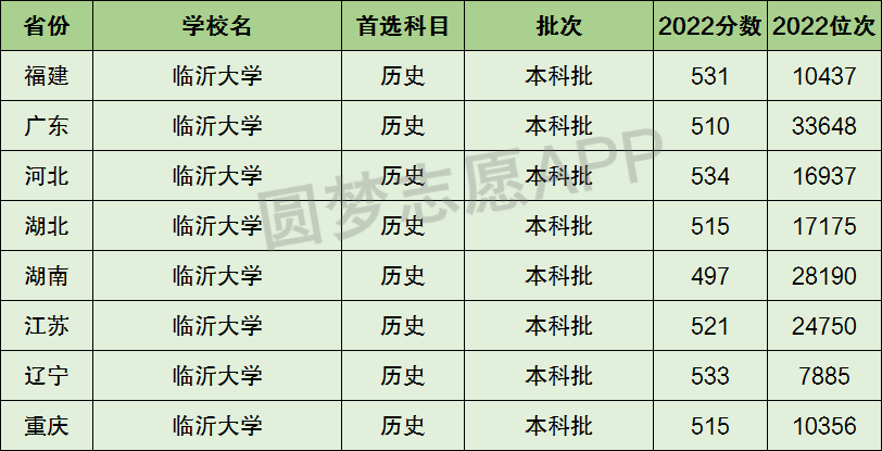 臨沂大學是一本還是二本_本碩連讀的二本大學_山東有哪些大學是二本