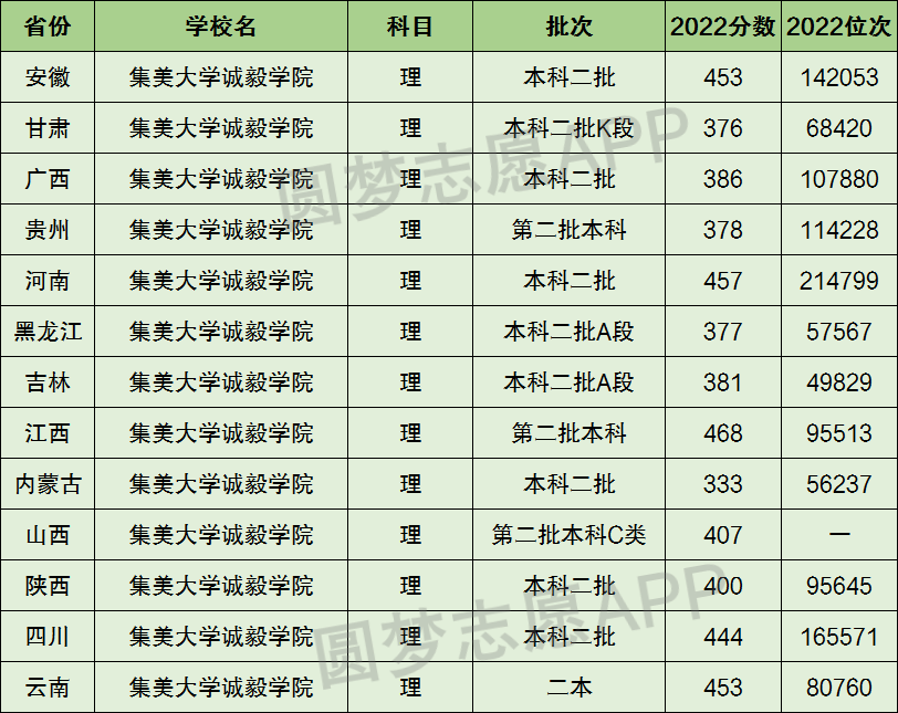 臨沂大學是一本還是二本_有港口航道與海岸工程專業的二本大學是哪些_臨沂大學二本專業