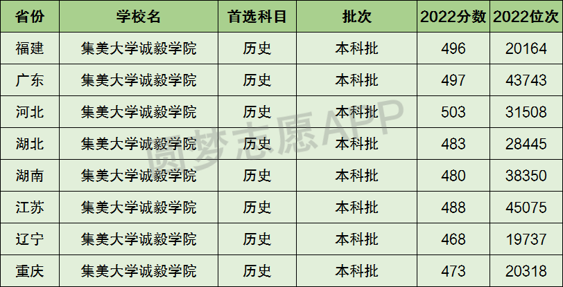 臨沂大學二本專業_有港口航道與海岸工程專業的二本大學是哪些_臨沂大學是一本還是二本