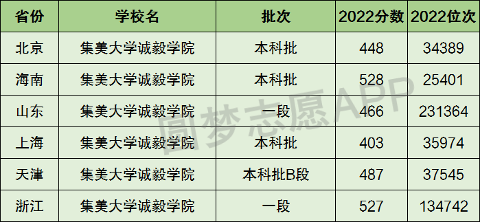 臨沂大學二本專業_臨沂大學是一本還是二本_有港口航道與海岸工程專業的二本大學是哪些