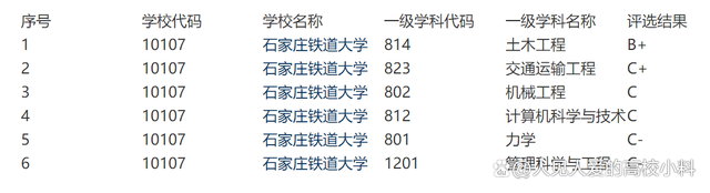 石家莊鐵道大學教務系統
