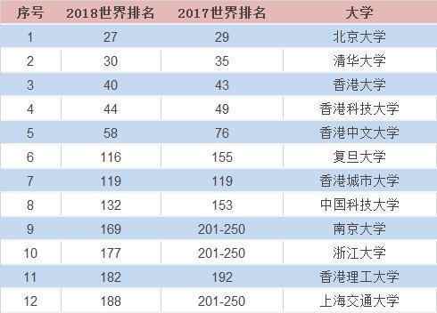 世界最小的國家排名 前10名_前30名985大學_世界前二百名大學排名
