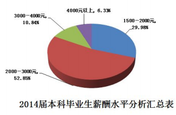 安徽新華學院就業情況怎么樣