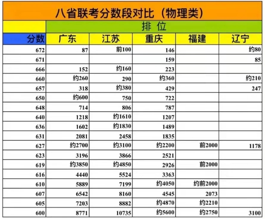 多省聯(lián)考公務(wù)員_八省聯(lián)考第一名是哪個(gè)省_2018多省聯(lián)考有哪些省