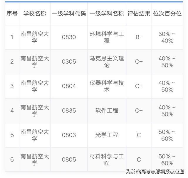 南昌航空大學分數(shù)線