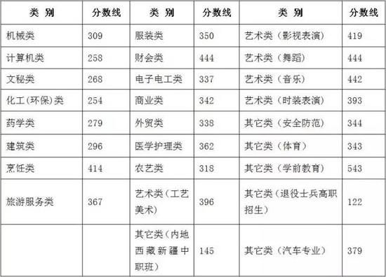 浙江高考語文分數變化_2018浙江單考單招分數分段線_2023浙江高考分數線