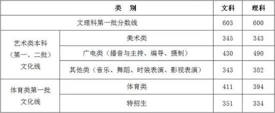 2018浙江單考單招分數分段線_2023浙江高考分數線_浙江高考語文分數變化