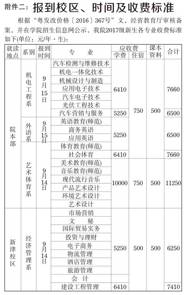 汕頭職業(yè)技術(shù)學(xué)院怎么樣？可以專升本嗎？有哪些專業(yè)？學(xué)費(fèi)多少？