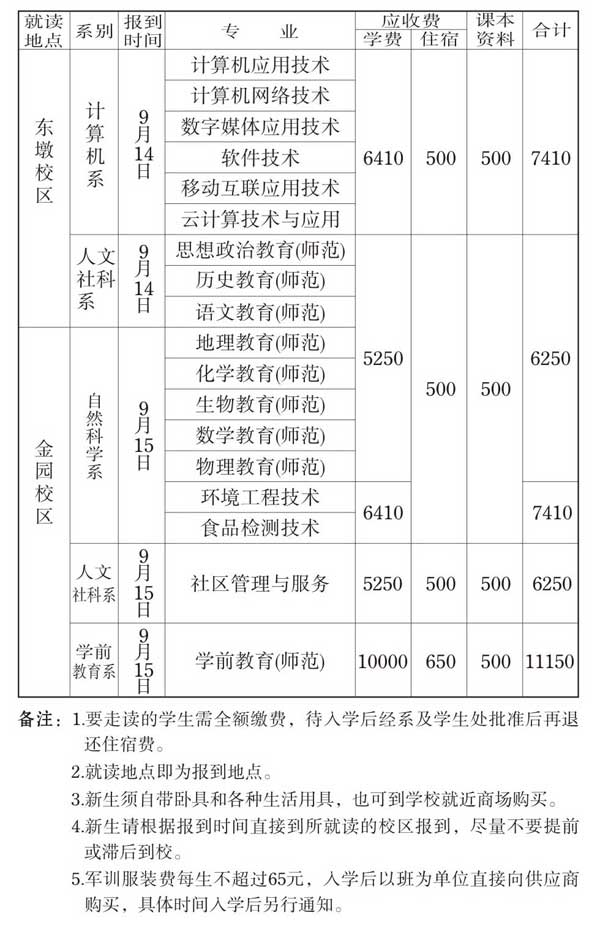 汕頭職業(yè)技術(shù)學(xué)院怎么樣？可以專升本嗎？有哪些專業(yè)？學(xué)費(fèi)多少？