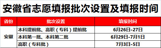 2015安徽工程大學是幾本_安徽財經大學函授高起本_安徽農業大學是幾本