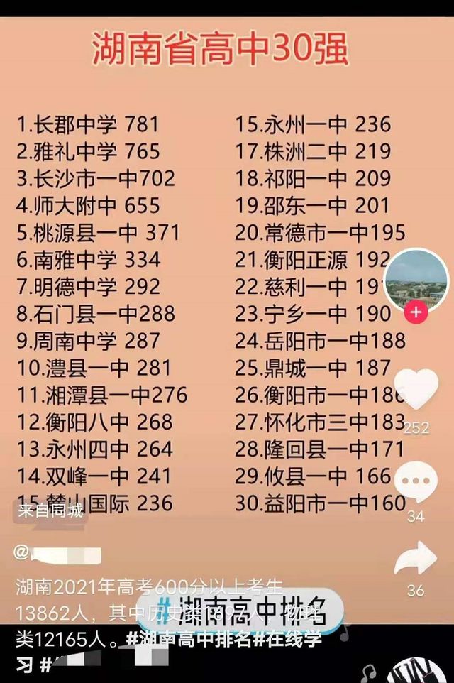 2022年生肖運程排名_湖南長沙單招學校排名_長沙市復讀學校排名2022年