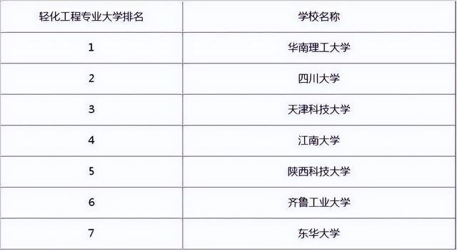 工程材料的力學(xué)行為_工程矢量力學(xué)_工程力學(xué)專業(yè)排名