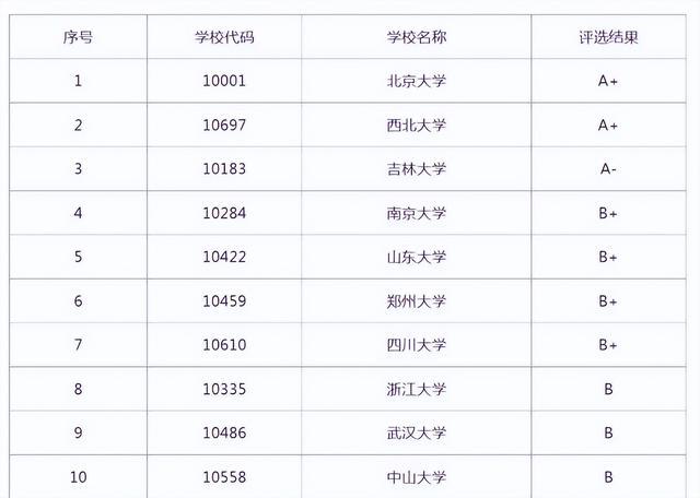 工程材料的力學(xué)行為_工程力學(xué)專業(yè)排名_工程矢量力學(xué)