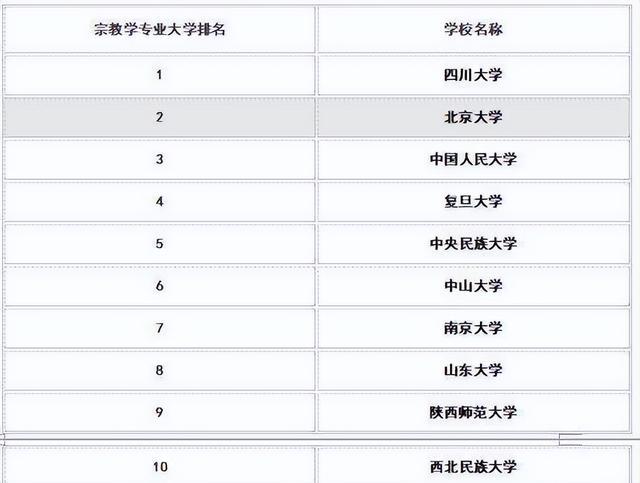 工程矢量力學(xué)_工程材料的力學(xué)行為_工程力學(xué)專業(yè)排名