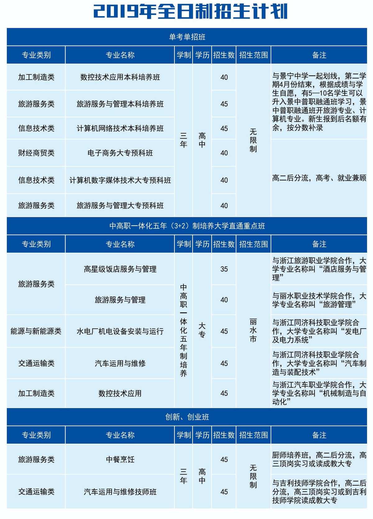 山東填報高考志愿時間_高考志愿二本填報時間_福建高考志愿填報時間