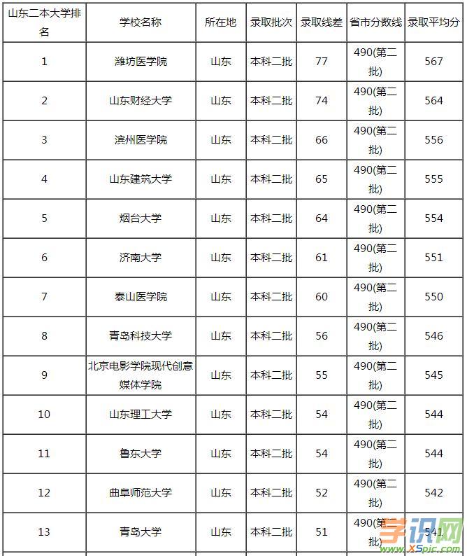 剛上文科二本線的陜西大學(xué)_陜西二本大學(xué)_陜西二本大學(xué)有哪些大學(xué)