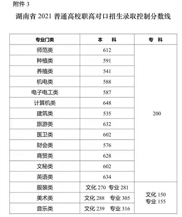湖北高考分數狀元分數_2017年陜西高考分數預測線_高考 分數線