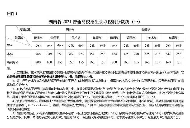 2017年陜西高考分數預測線_湖北高考分數狀元分數_高考 分數線