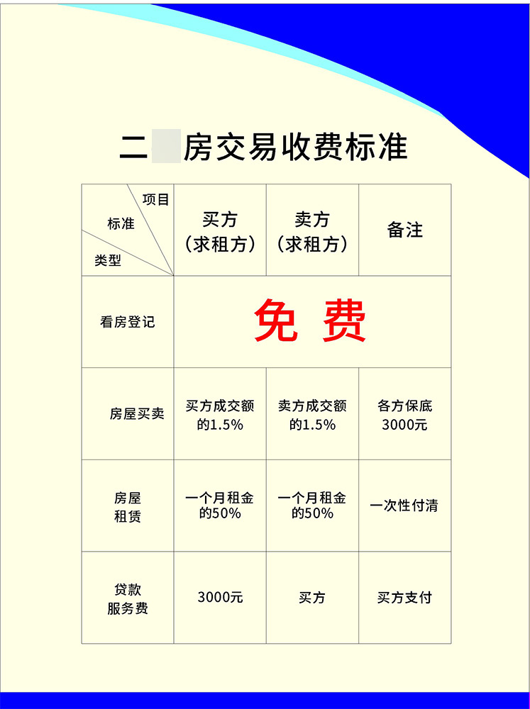 房地產估價資質執業范圍_中西醫結合執業助理醫師執業范圍_執業助理醫師執業范圍