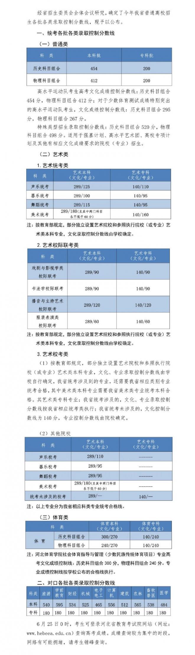 河北2022年高考分數線什么時候出?高考分數線預測