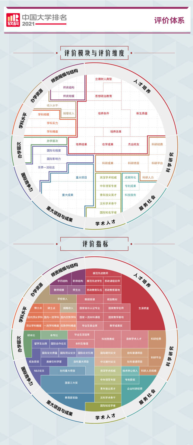 廣東所有大學排名_廣東大學院校排名_廣東大學藍球比賽排名