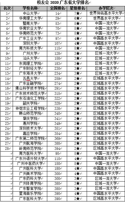 廣東海洋大學寸金學院排名_全國各一本大學2013年在廣東理科錄取分數線排名_廣東所有大學排名