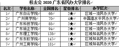 廣東海洋大學寸金學院排名_廣東所有大學排名_全國各一本大學2013年在廣東理科錄取分數線排名