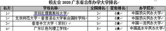廣東所有大學排名_廣東海洋大學寸金學院排名_全國各一本大學2013年在廣東理科錄取分數線排名