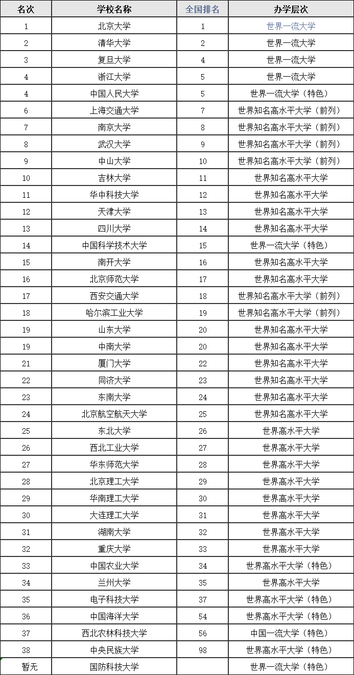 拉夫堡大學優勢專業_曼徹斯特大學優勢專業_四川大學優勢專業