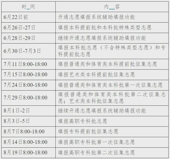 2016年高考319分哪個(gè)學(xué)校能錄取_廣東2019高考分?jǐn)?shù)錄取學(xué)校_2020年高考學(xué)校錄取分?jǐn)?shù)線
