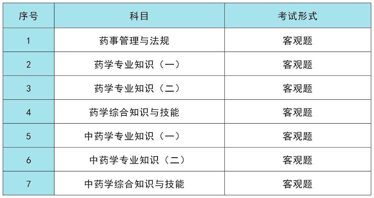 2023年執業藥師培訓網_14年執業西藥師分數單_2014年執業助理藥師政策解析