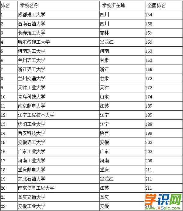 2014年山東山東文科生490分可以報哪些二本大學(xué)_低分的二本大學(xué)分數(shù)_廣西最低分的二本大學(xué)