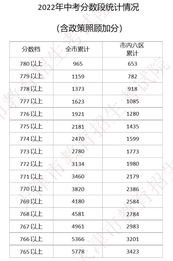 中考網站查詢成績_天津中考成績查詢_天津中考錄取通知書查詢天津教育網