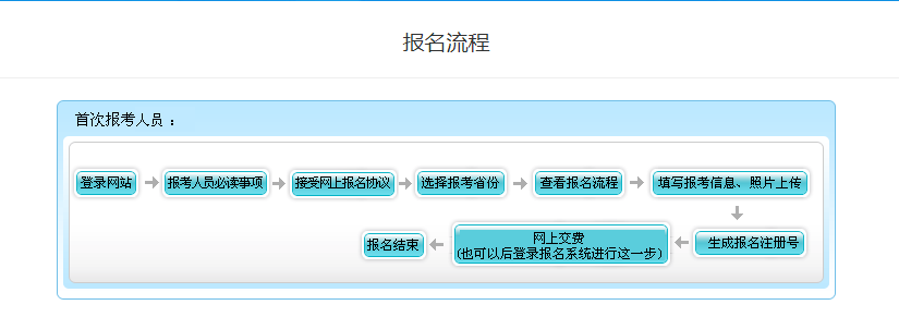 2015年會(huì)計(jì)中級(jí)職稱報(bào)名入口_2016年江蘇會(huì)計(jì)從業(yè)資格考試報(bào)名入口_2024年中國會(huì)計(jì)網(wǎng)報(bào)名入口