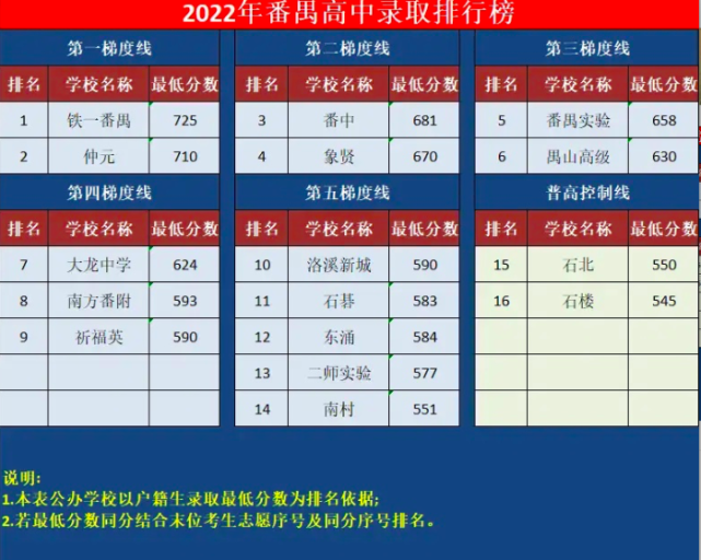 番禺私立幼兒園排名榜_番禺榮達幼兒園私立_番禺私立高中