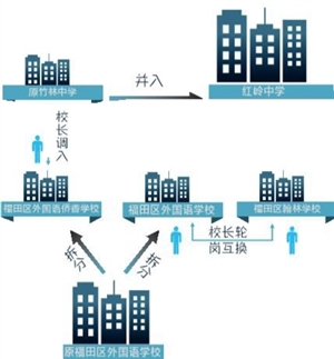 深圳市僑香外國語學校_深圳僑香學校好嗎_僑香外國語學校好么