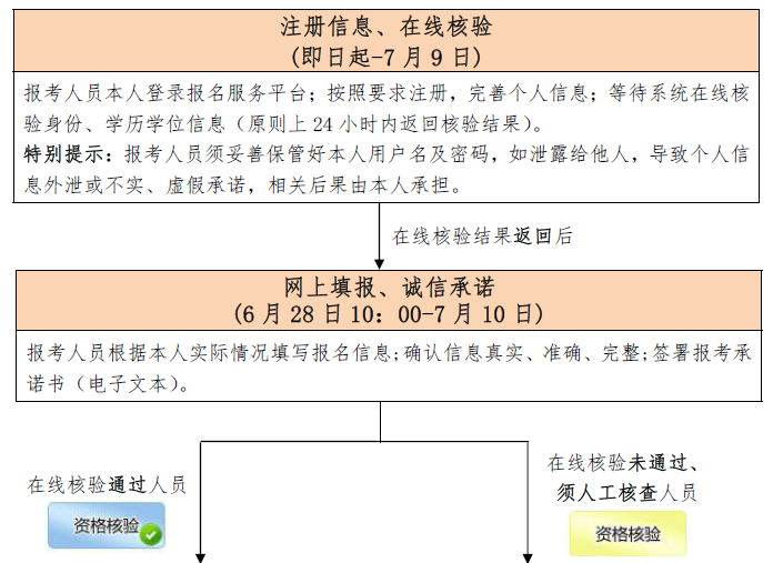 北京人事考試中心_武漢人事人才培訓(xùn)網(wǎng)考試_安慶考試人事培訓(xùn)網(wǎng)