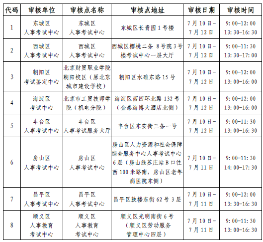 武漢人事人才培訓(xùn)網(wǎng)考試_安慶考試人事培訓(xùn)網(wǎng)_北京人事考試中心