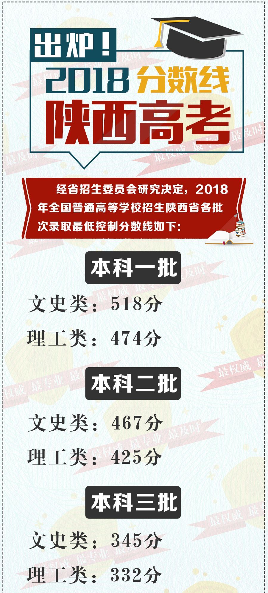 武警工程大學(xué)分數(shù)線_西安武警工程大學(xué)怎么吃飯_武警工程大學(xué) 云海