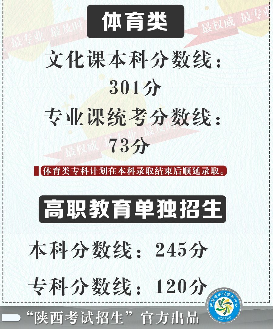 西安武警工程大學(xué)怎么吃飯_武警工程大學(xué)分數(shù)線_武警工程大學(xué) 云海