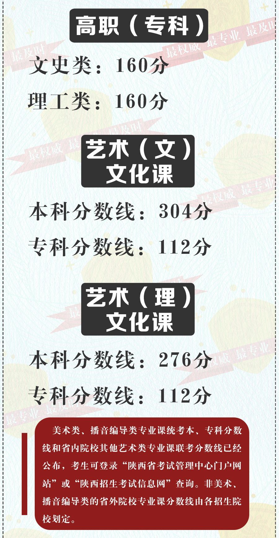武警工程大學(xué) 云海_武警工程大學(xué)分數(shù)線_西安武警工程大學(xué)怎么吃飯