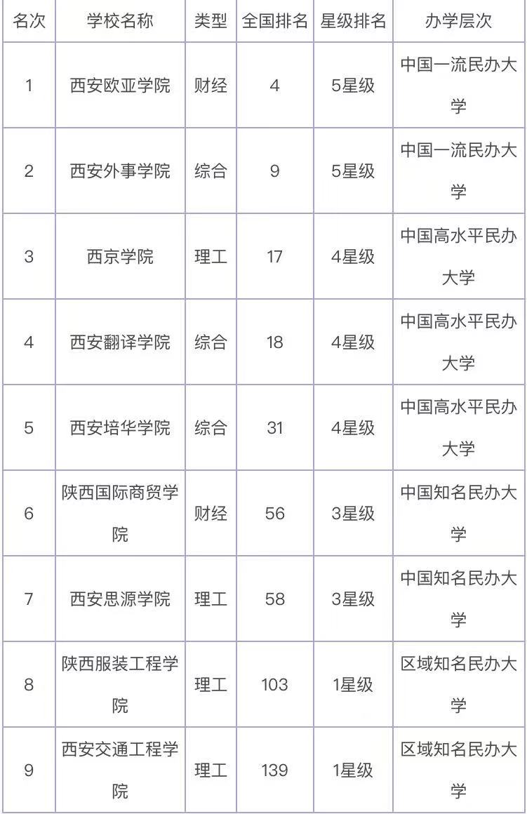 陜西西安二本院校有哪些_西安文科二本院校_西安的二本院校