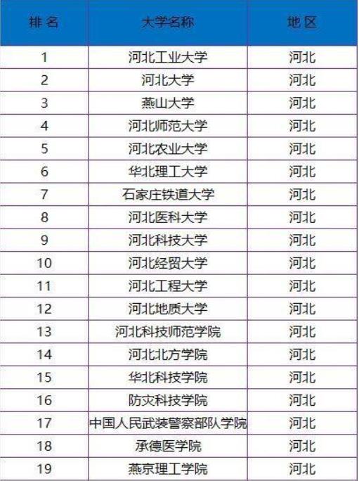 河北師范大學怎么樣?2019年分數線是多少?