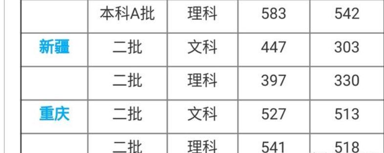 河北師范大學怎么樣?2019年分數線是多少?
