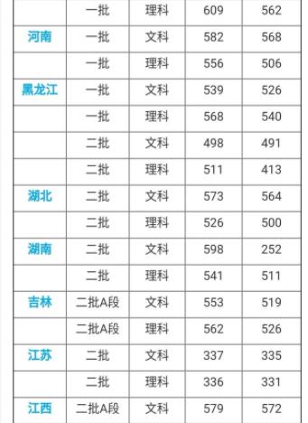 河北師范大學怎么樣?2019年分數線是多少?