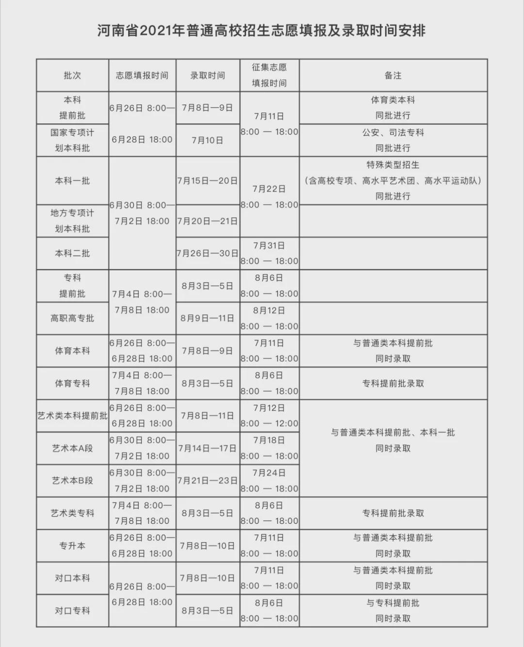 河南錄取分數線查詢_成人高招錄取分數線_河南高招錄取查詢