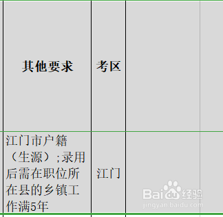 河北村官考試報名條件_河北人事考試網(wǎng)報名_河北教師資格證考試報名時間